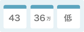 表示される予測値